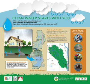 Custom water quality and watershed interpretive panel sign layout