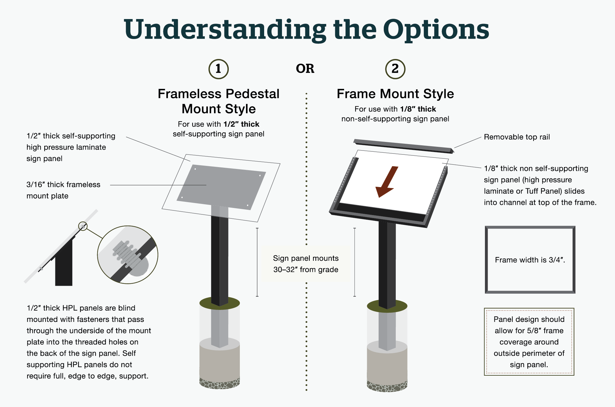 Details and specifications of frame and frameless angle mount styles